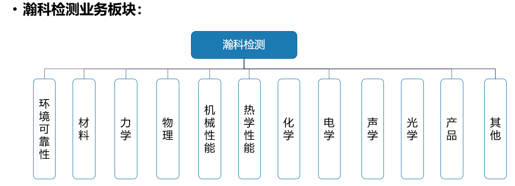 无锡瀚科检测业务范围